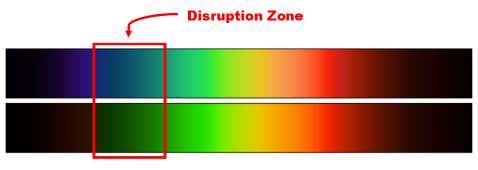 how can you test your blue light filter